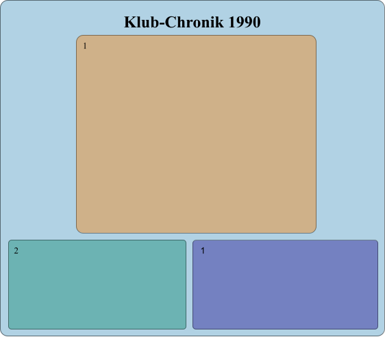 Klub-Chronik 1990 2 1 1