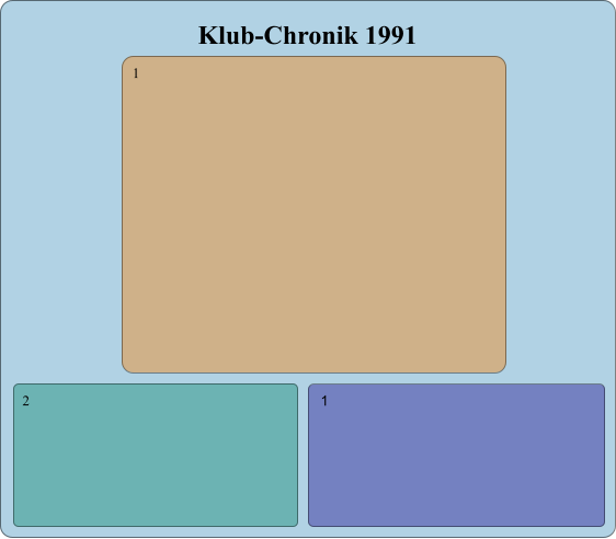 Klub-Chronik 1991 2 1 1