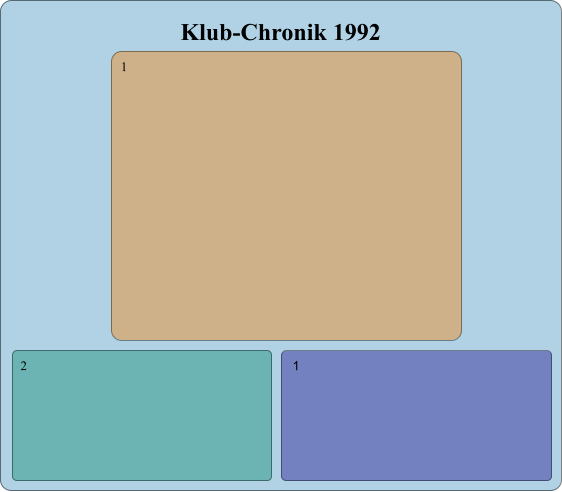 Klub-Chronik 1992 2 1 1