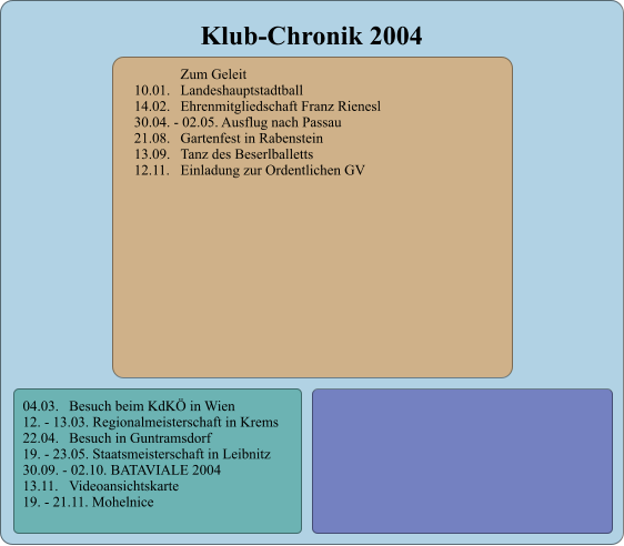 Zum Geleit 10.01.	Landeshauptstadtball 14.02.	Ehrenmitgliedschaft Franz Rienesl 30.04. - 02.05. Ausflug nach Passau 21.08.	Gartenfest in Rabenstein 13.09.	Tanz des Beserlballetts 12.11.	Einladung zur Ordentlichen GV 04.03.	Besuch beim KdK in Wien 12. - 13.03. Regionalmeisterschaft in Krems 22.04.	Besuch in Guntramsdorf 19. - 23.05. Staatsmeisterschaft in Leibnitz 30.09. - 02.10. BATAVIALE 2004 13.11.	Videoansichtskarte 19. - 21.11. Mohelnice  Klub-Chronik 2004