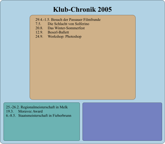 29.4.-1.5. Besuch der Passauer Filmfrunde 7.5.	Die Schlacht von Solferino 20.8.	Das Winter-Sommerfest 12.9.	Beserl-Ballett 24.9.	Workshop: Photoshop 25.-26.2. Regionalmeisterschaft in Melk 19.3.	Moravec Award 6.-8.5.	Staatsmeisterschaft in Fieberbrunn  Klub-Chronik 2005